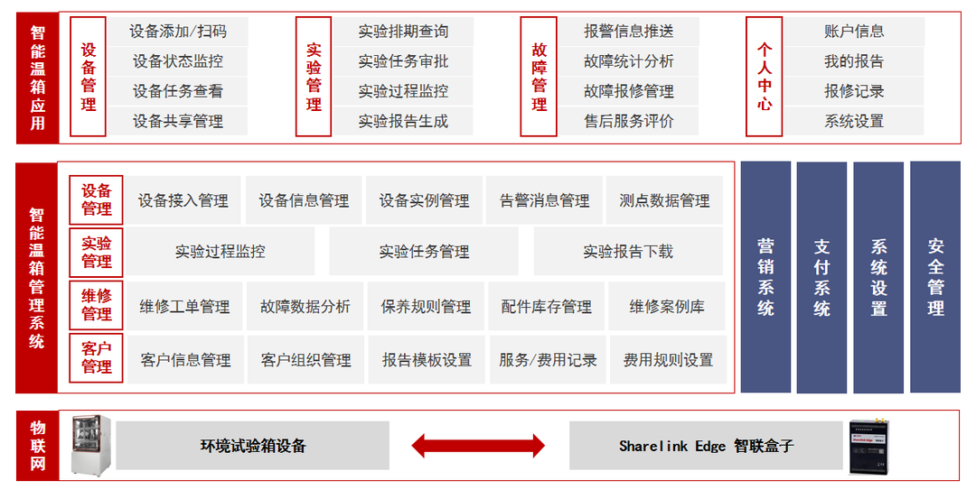 高低溫試驗箱，高低溫試驗箱MES兼容系列，試驗